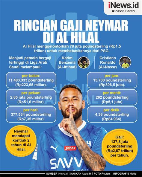 gaji neymar | Gaji Neymar di Al Hilal dan Santos