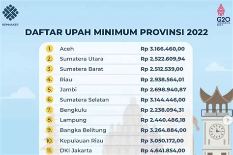 gaji umr bandung | LOCTITE 5651 Keo Dn Nhanh