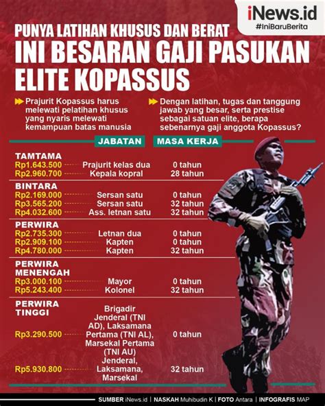 GAJI KOPASSUS - Berapa Gaji Personel 6 Pasukan Khusus Paling Mematikan di Dunia?