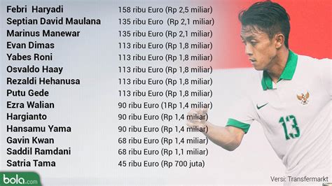 GAJI PEMAIN BOLA INDONESIA - Siapa Pemain Termahal Timnas Indonesia di Piala Asia 2024?