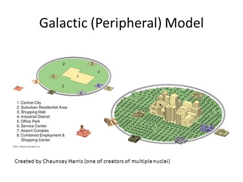 Galactic City Model