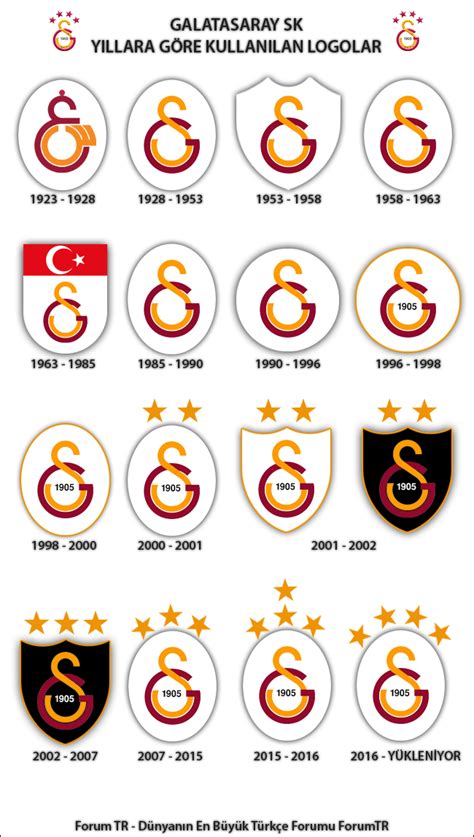 galatasaray logoları yenis