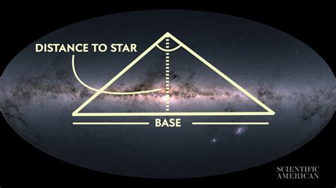 galaxy - How to calculate distance between stars?