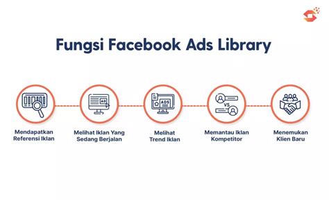 GALERI IKLAN FACEBOOK 🎾 Cara Mengaktifkan atau Menonaktifkan Iklan Facebook