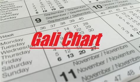 Gali Chart 2012