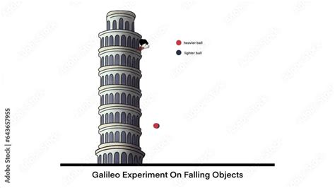 galileo theory falling objects