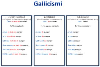 gallicismi esercizi