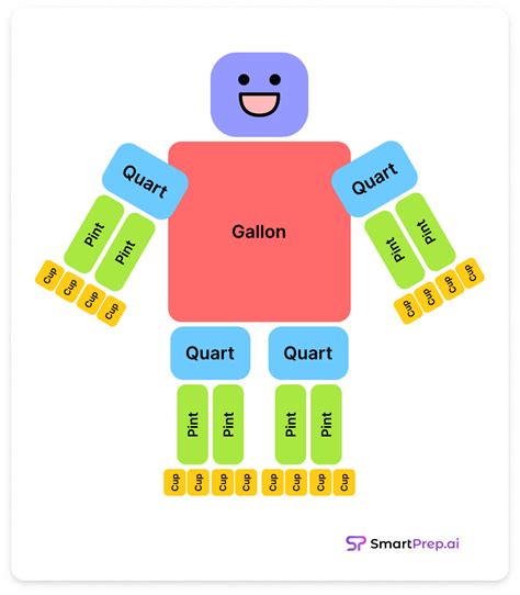 Gallon Man