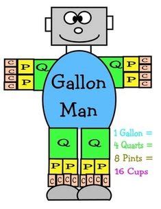 gallon man!!!!!!! Math Pinterest