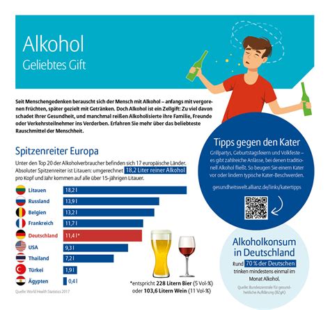gallproblem alkohol