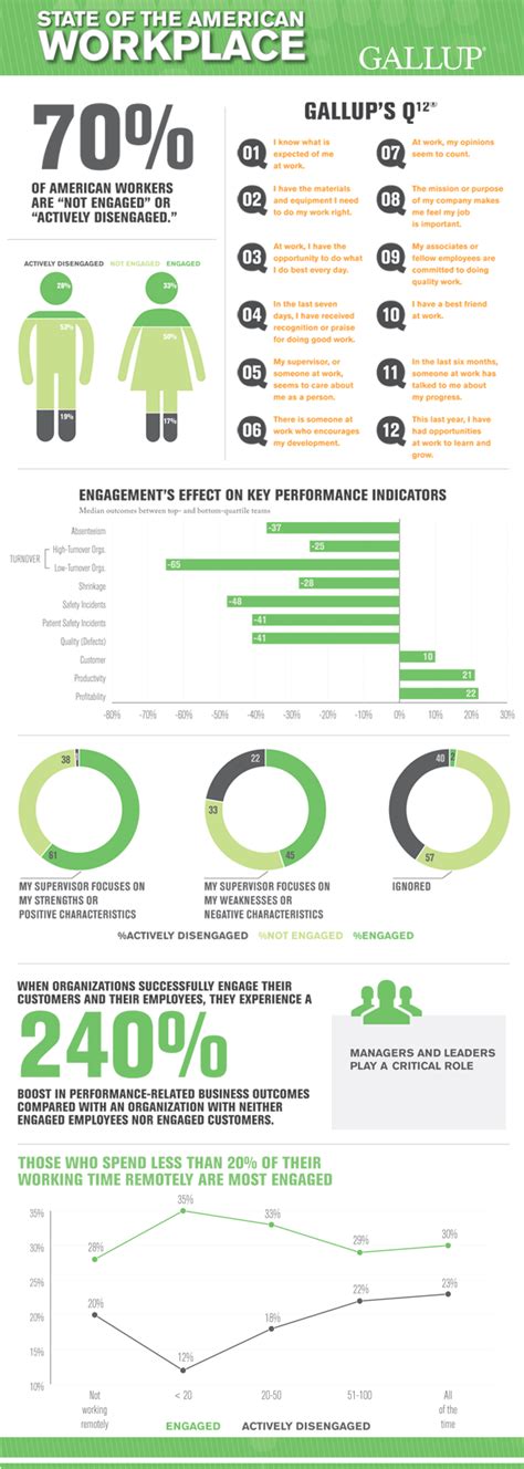 Gallup 2013