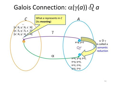 galois meaning