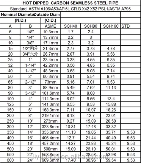 Galvanized Pipe Price List