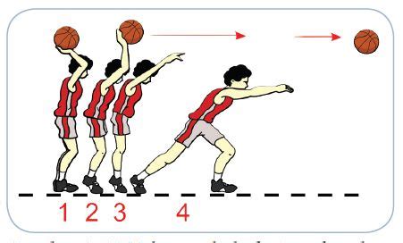 Gambar Overhead Pass