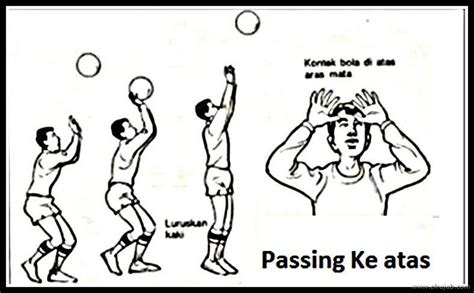 gambar passing atas | 7 Teknik Dasar Sepak Bola yang Digunakan