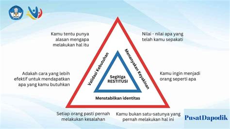 Gambar Segitiga Restitusi