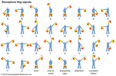 gambar semaphore | L Thuyt SEMAPHORE ctxhq8