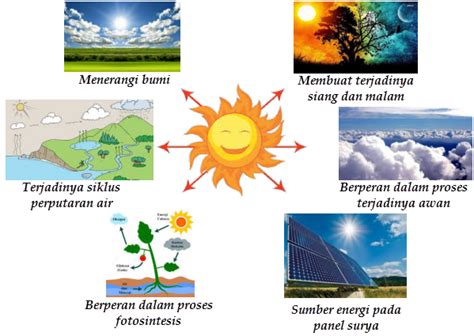 gambar sumber energi matahari