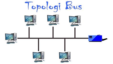 gambar topologi bus