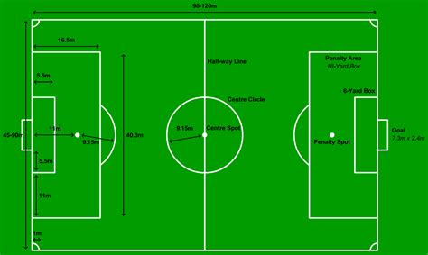 GAMBAR LAPANGAN SEPAK BOLA BESERTA UKURANNYA - Panjang lapangan sepak bola : 90-120 meter.