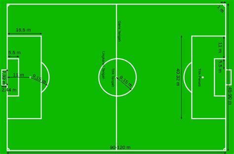 GAMBARKAN LAPANGAN SEPAK BOLA BESERTA UKURANNYA - Contoh Gambar Lapangan Sepak Bola dan Ukurannya - RCTI Plus