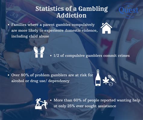 gambling addiction statistics