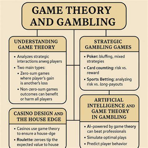 th?q=gambling%20game%20strategy