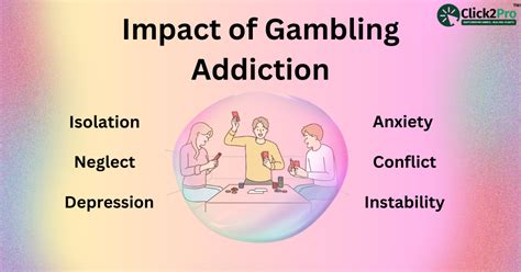 th?q=gambling%20impacts