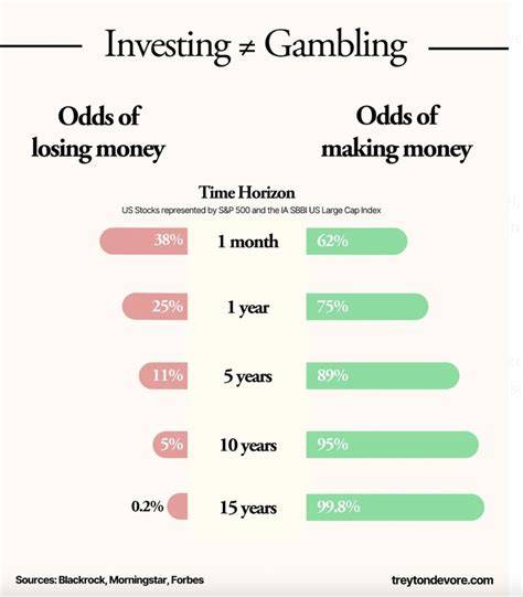 th?q=gambling%20investing
