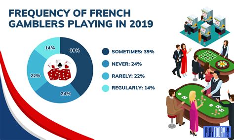 gambling nightmare ozpu france