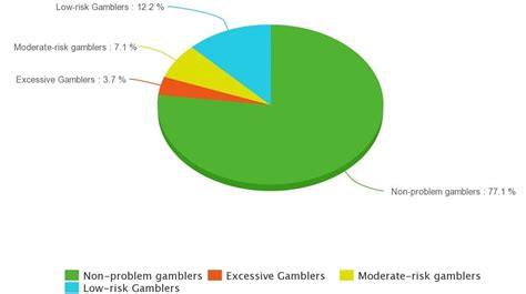 gambling problems deutsch kcwg france