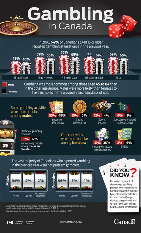 gambling products deutsch canada
