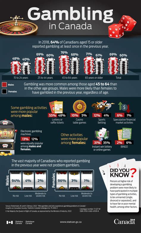 gambling products deutsch liwg canada