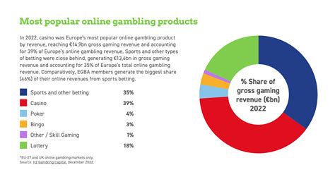 gambling products deutsch ynpr belgium