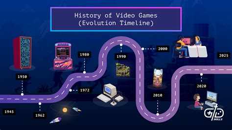 game changers the evolution of advertising