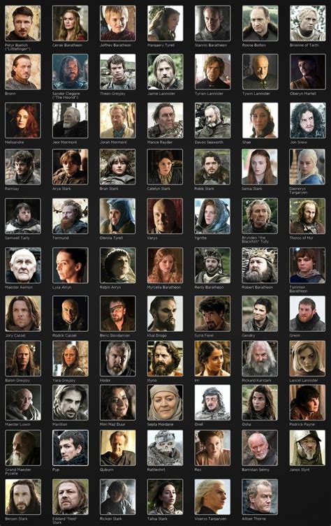 Game Of Thrones Character Names