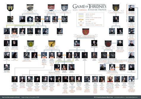 Game Of Thrones List Of Books In Order