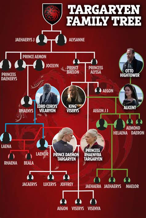 Game Of Thrones Parents Guide