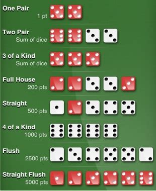 game online poker dice jlzt