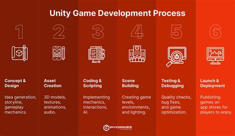 Game Programming: Developing With Unity In C# For Beginners ( Introduction To Game Design)