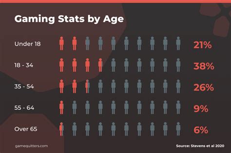 Game Stats How To Reduce Fatugue