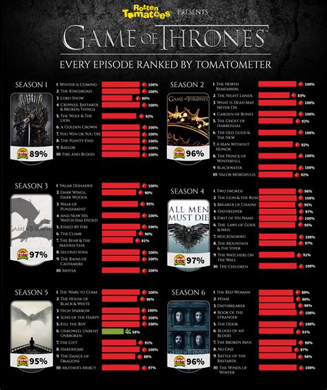 Download Game Of Thrones Episode Guide Season 3 