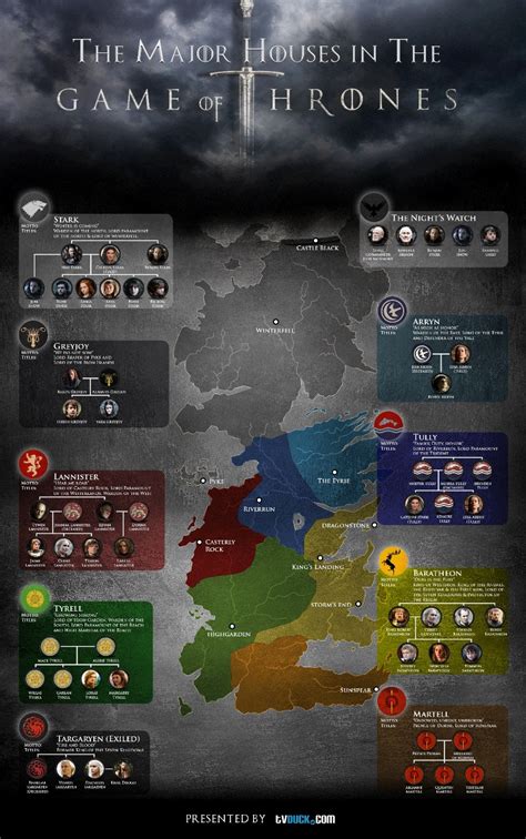 Read Online Game Of Thrones Houses Guide 