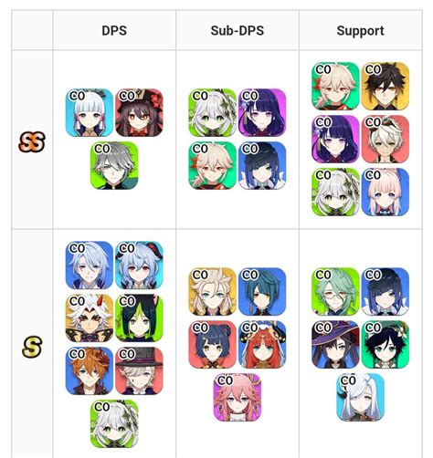 Honkai: Star Rail] - Tier List for CBT 2! What units you should aim for  release on April 26th! 