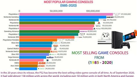 games console sales