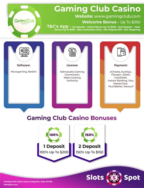 gaming club casino no deposit bonus jffh france