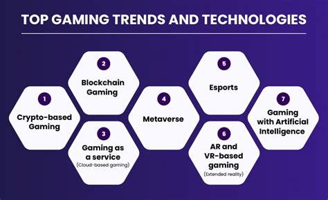 gaming trends
