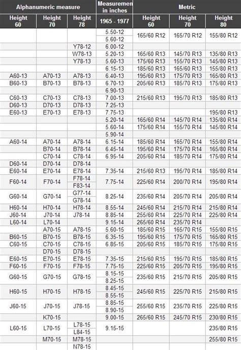 gamla däckdimensioner