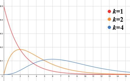 Image related to gamma-distribution-lambda