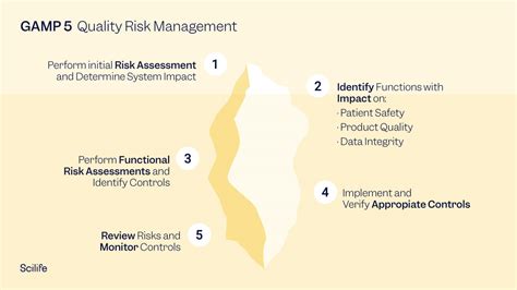 Gamp 5 A Quality Risk Management Approach To Computer